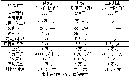 至膳牛香杂火锅