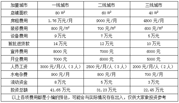 阿明食品