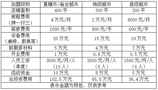 青岛扎啤加盟