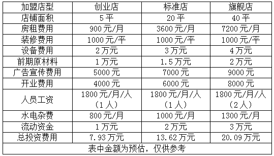 炸弹烧小吃加盟费用多少钱