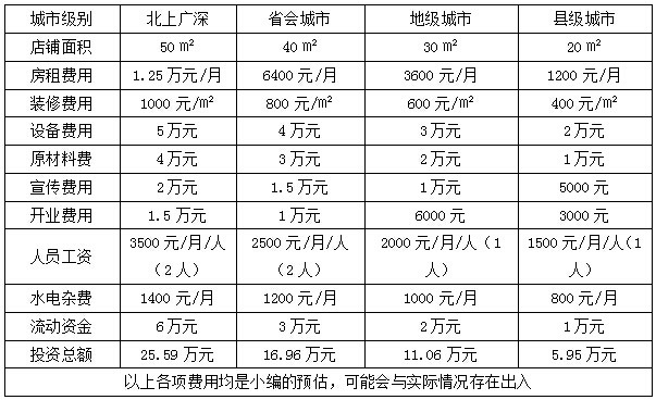 彭记脆皮蛋糕