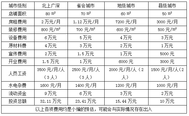 满口香脆皮蛋糕