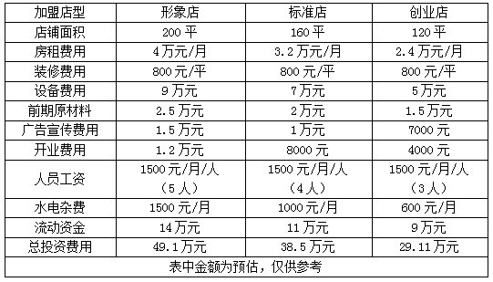 特色蛋糕加盟店