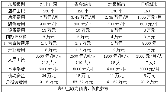 纸包鱼加盟哪个品牌好