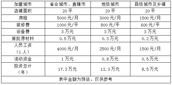 都可coco奶茶加盟好不好 coco奶茶加盟费是多少？