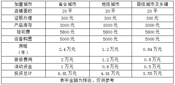 鸭脖连锁店加盟 鸭脖加盟要多少钱？