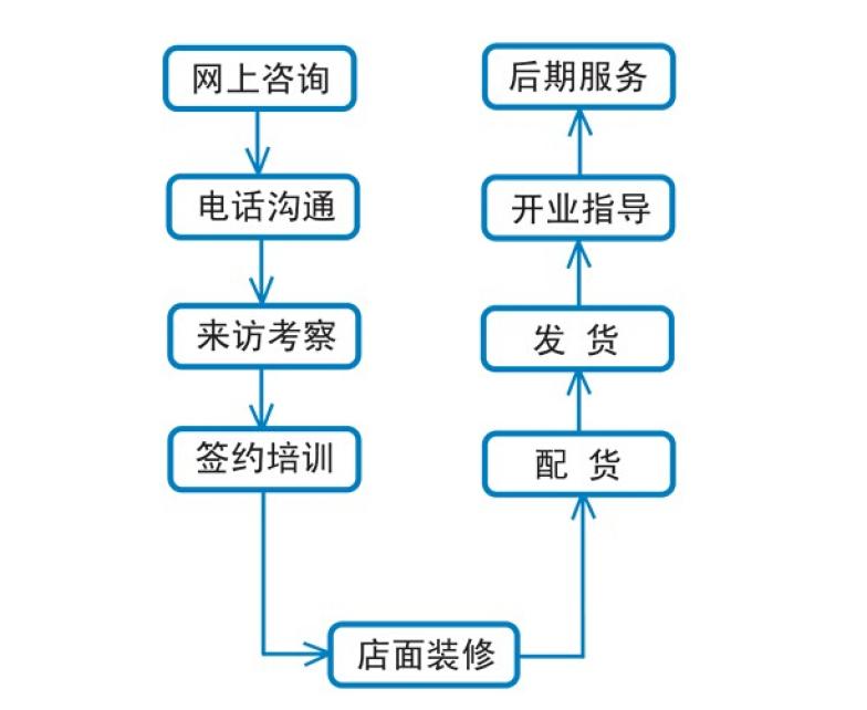 　　欧惠浦净水器加盟