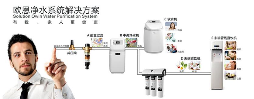 OWIN欧恩净水器加盟