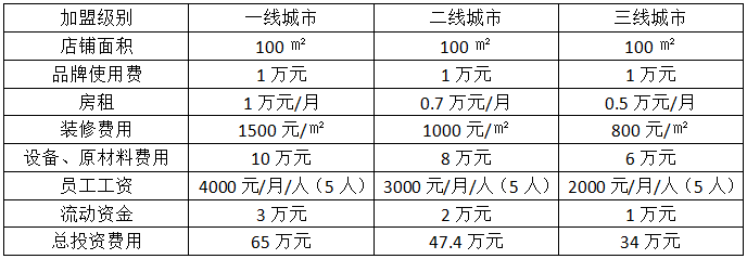 汉堡炸鸡加盟费用