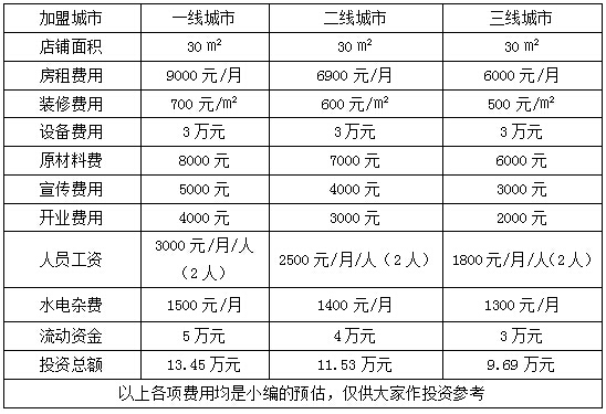 茶王炒酸奶