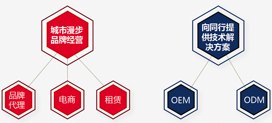 城市漫步机器人加盟