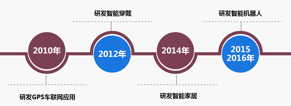 城市漫步机器人加盟