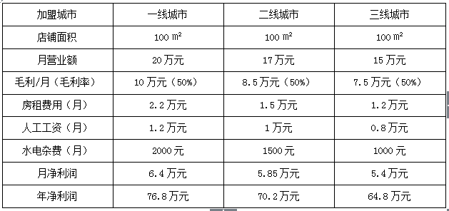 零食店加盟发展怎么样？零食店加盟好吗？