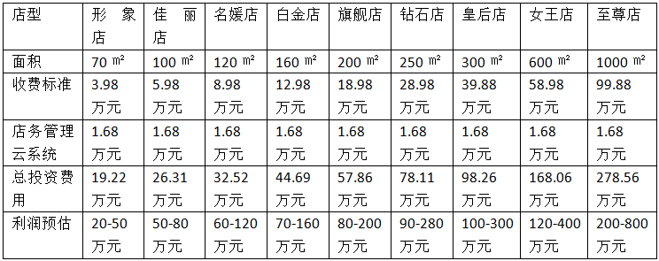 美容美容院费用