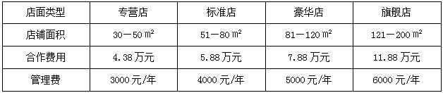 煲味历程煲仔饭加盟费