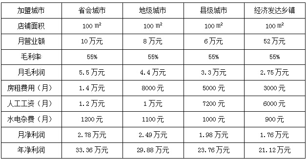 沈阳冬冬食品加盟费  沈阳冬冬食品加盟发展