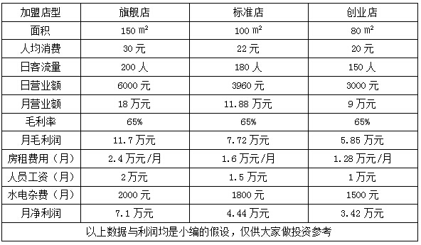 盖浇饭