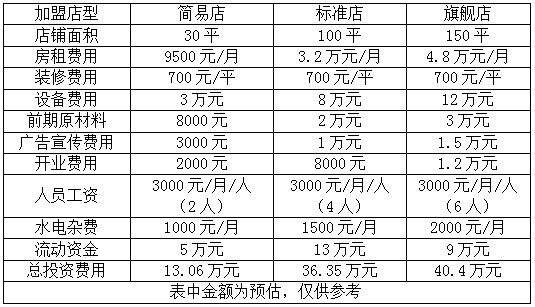 老西关牛杂加盟