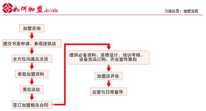 开心锡纸花甲粉加盟