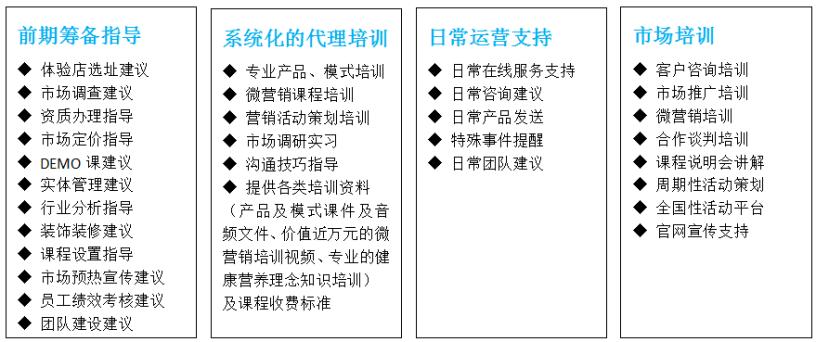 众缘康医养健康体验馆加盟