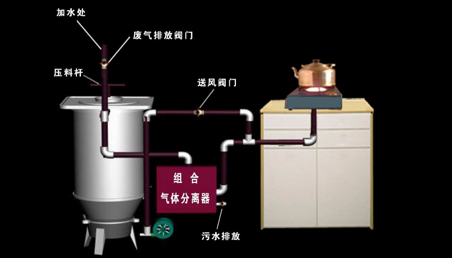 秸秆燃气炉加盟