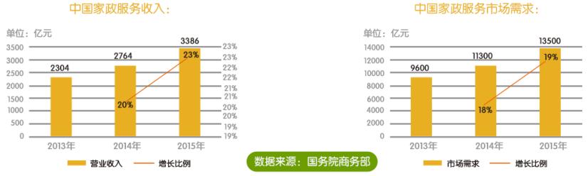 泰维峰家政加盟