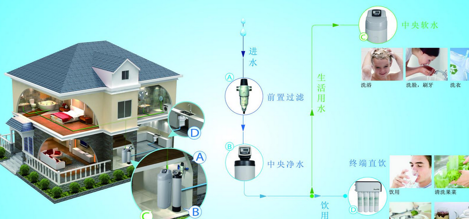 聚清净水器加盟