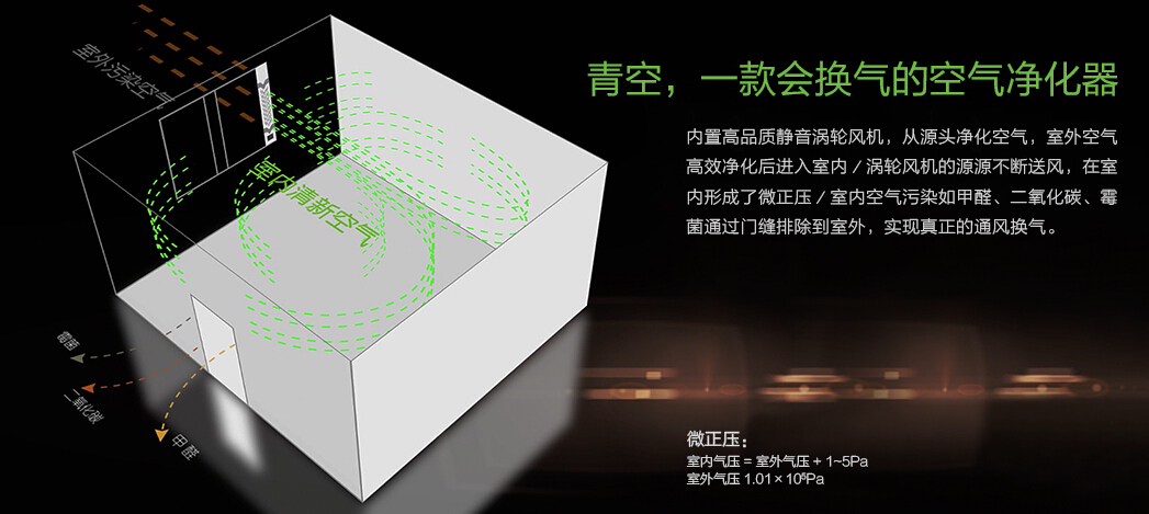 青空一款会换气的空气净化器