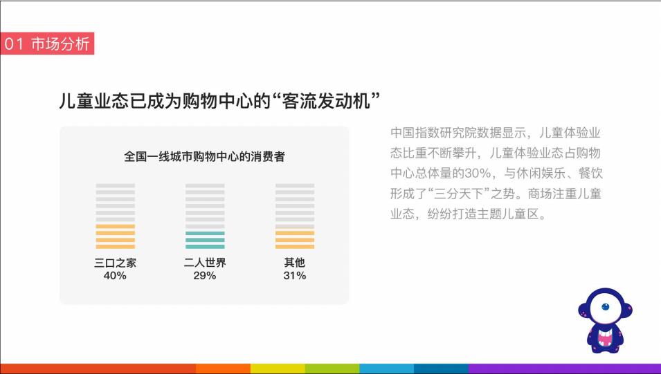 童创童艺儿童美术手作馆市场分析4