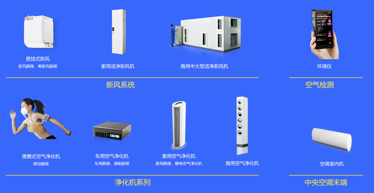 远大空气净化解决方案