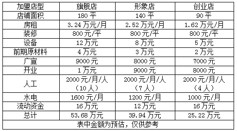 爱辣屋加盟费