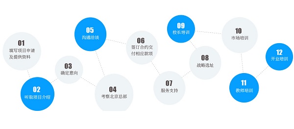 海滨少儿美术加盟