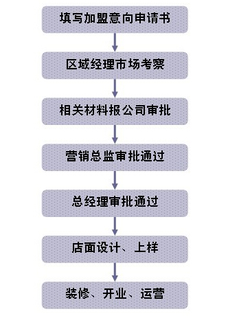 奥斯美集成吊顶加盟