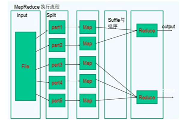 java私塾程序