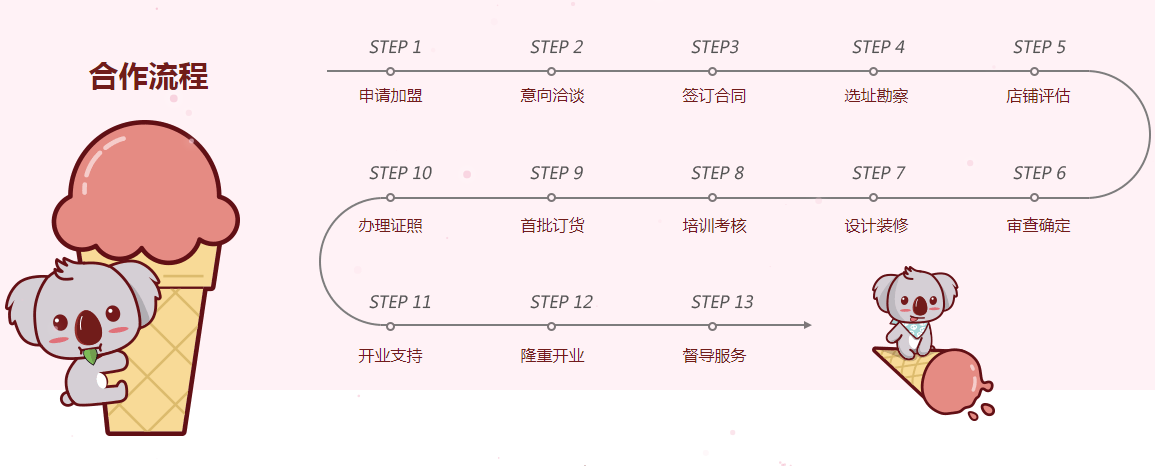 爱斯芭蒂冰淇淋加盟流程