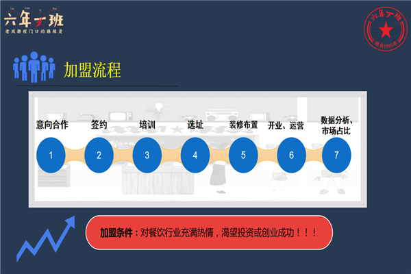 六年一班麻辣烫加盟