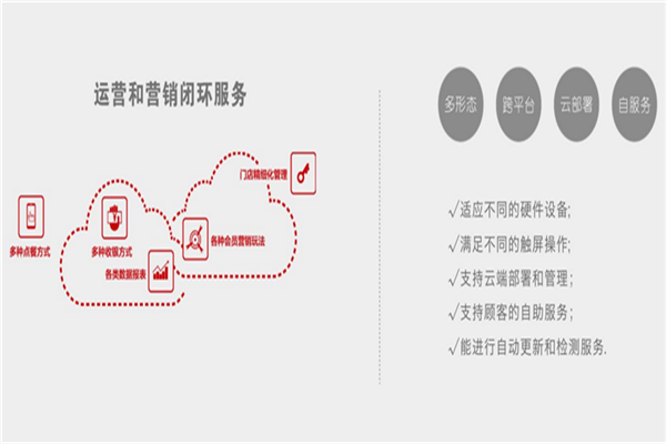 巨为科技特色