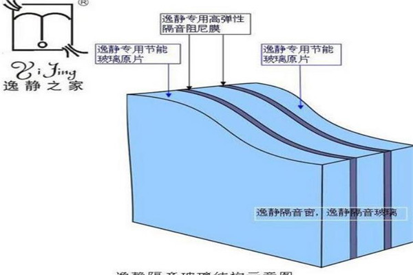 逸静门窗产品介绍