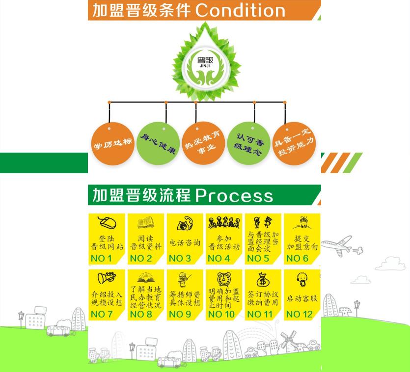 晋级教育加盟