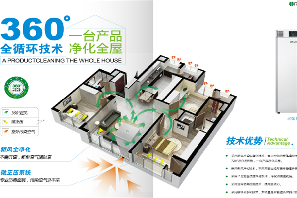 米微新风空气净化器循环