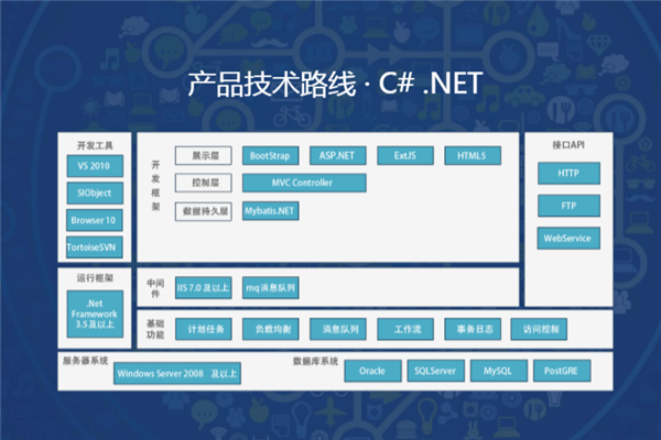 米思软件专业