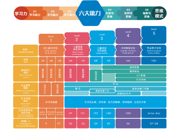 东方娃娃教育加盟