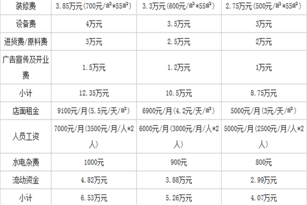 红番区牛排杯费用