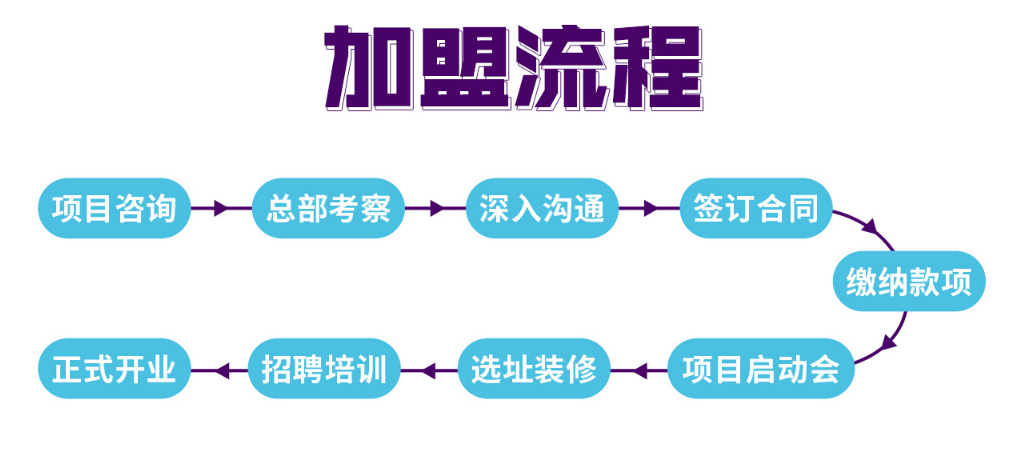 超级车库少儿科创俱乐部