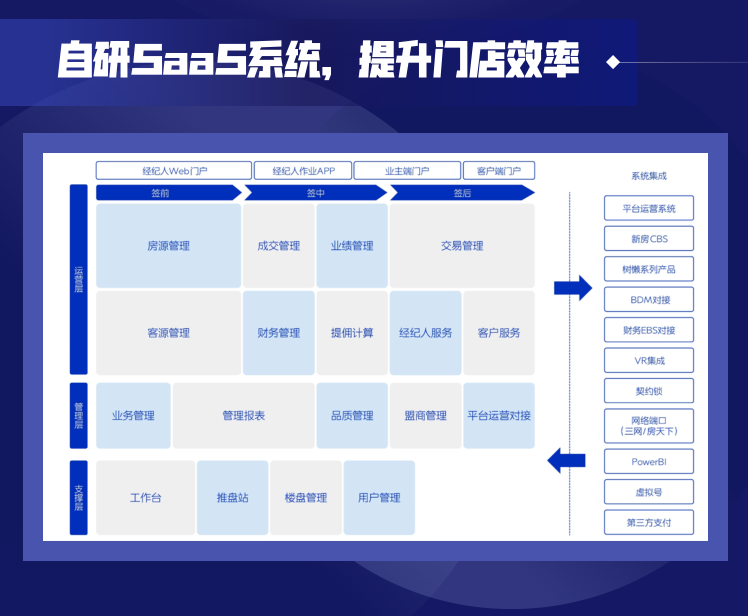 我爱我家加盟