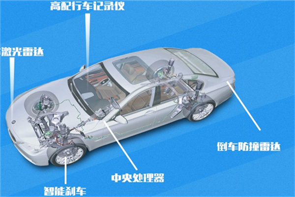 中航华源智能防撞系统-