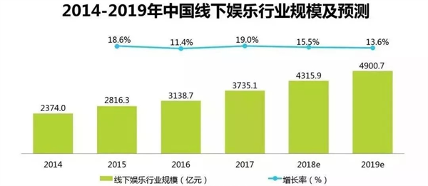 抢占娱乐生态位，VR剧本杀助力入局线下娱乐创业