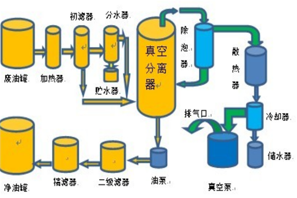 净油设备图纸