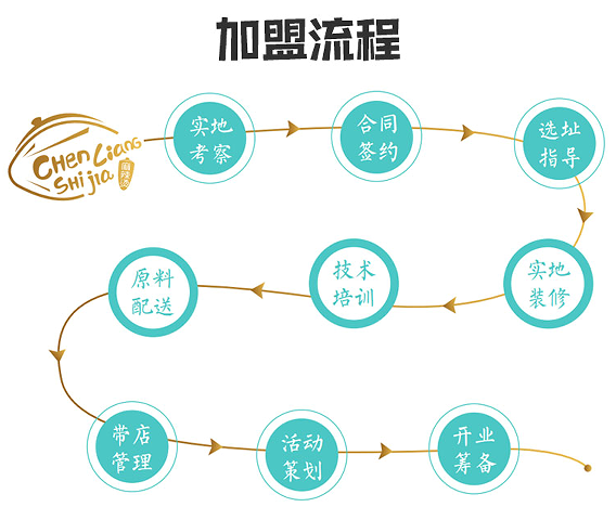 陈亮世家麻辣烫加盟流程