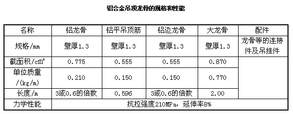 铝合金龙骨材料简介